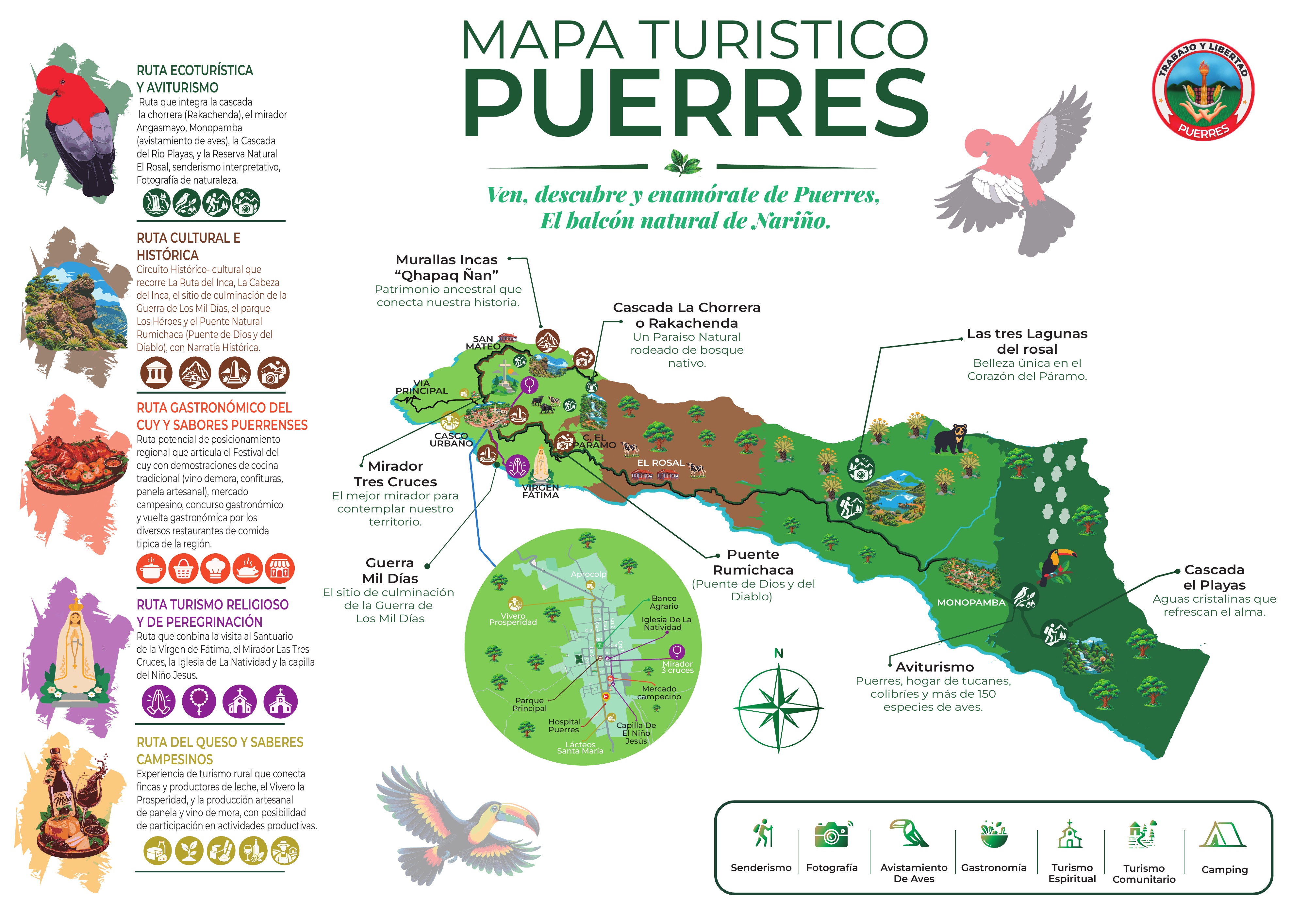 Mapa turístico de Puerres, cara 1: territorio, rutas, atractivos y símbolos de actividades